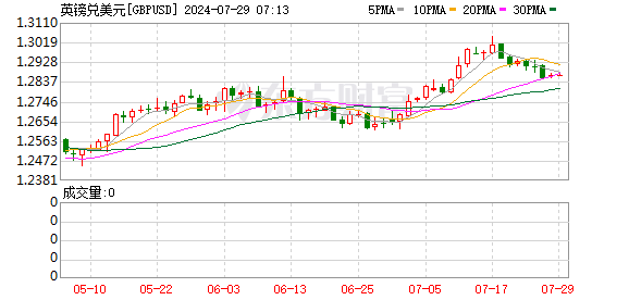 K图 GBPUSD_0